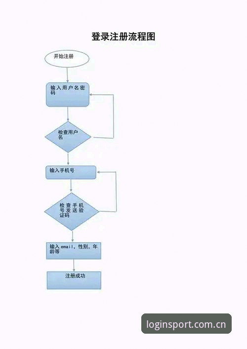 完美体育注册流程到底简不简单？新用户如何一步到位完成认定？