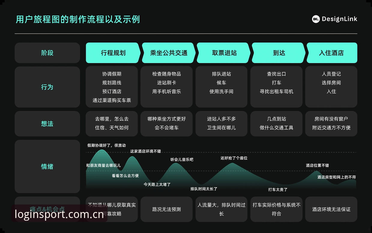 完美体育竞技如何通过技术架构实现极致用户体验？从登录到竞技全流程评测